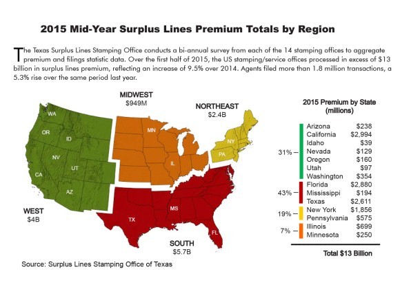 The Role Of Stamping Offices In Surplus Lines Insurance Epaypolicy