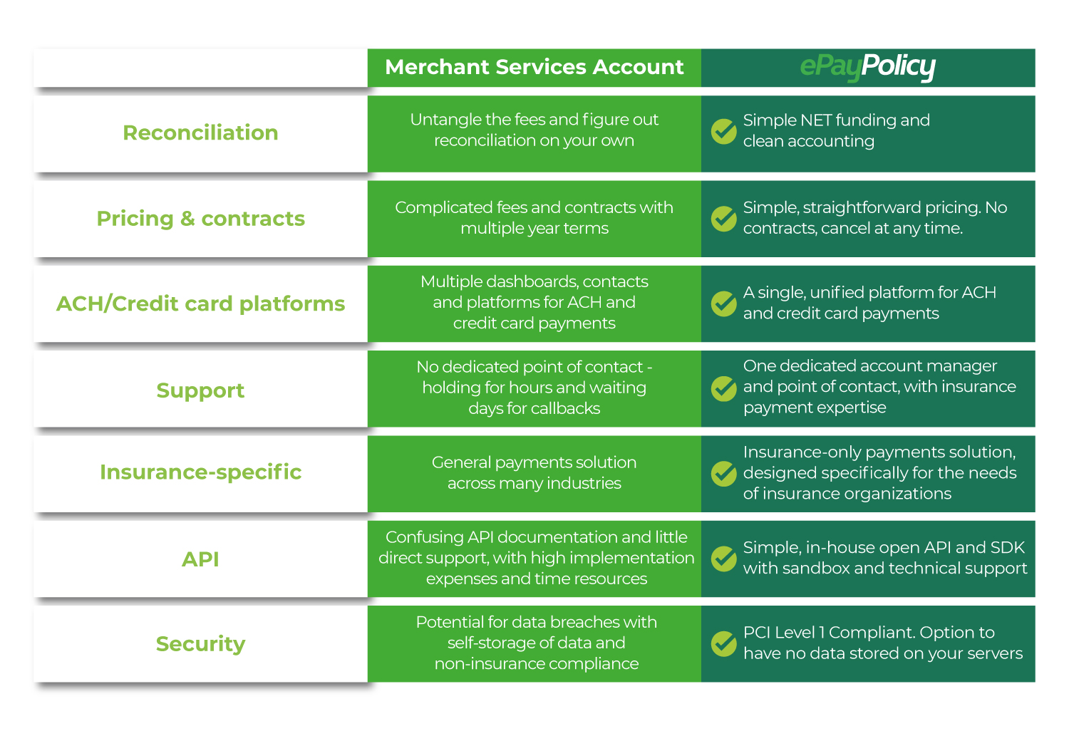 Merchant Services Account vs. ePayPolicy