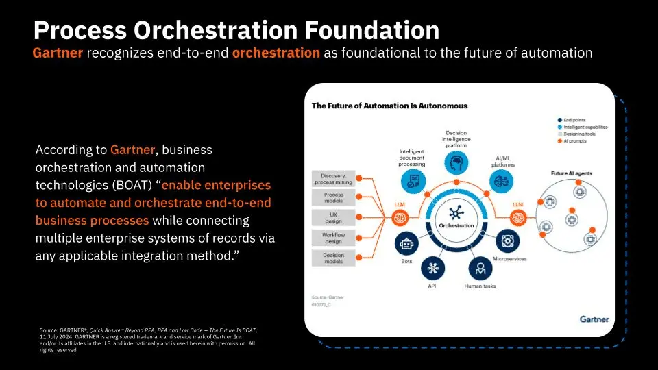  Insurance Automation Tools - camunda best process orchestration