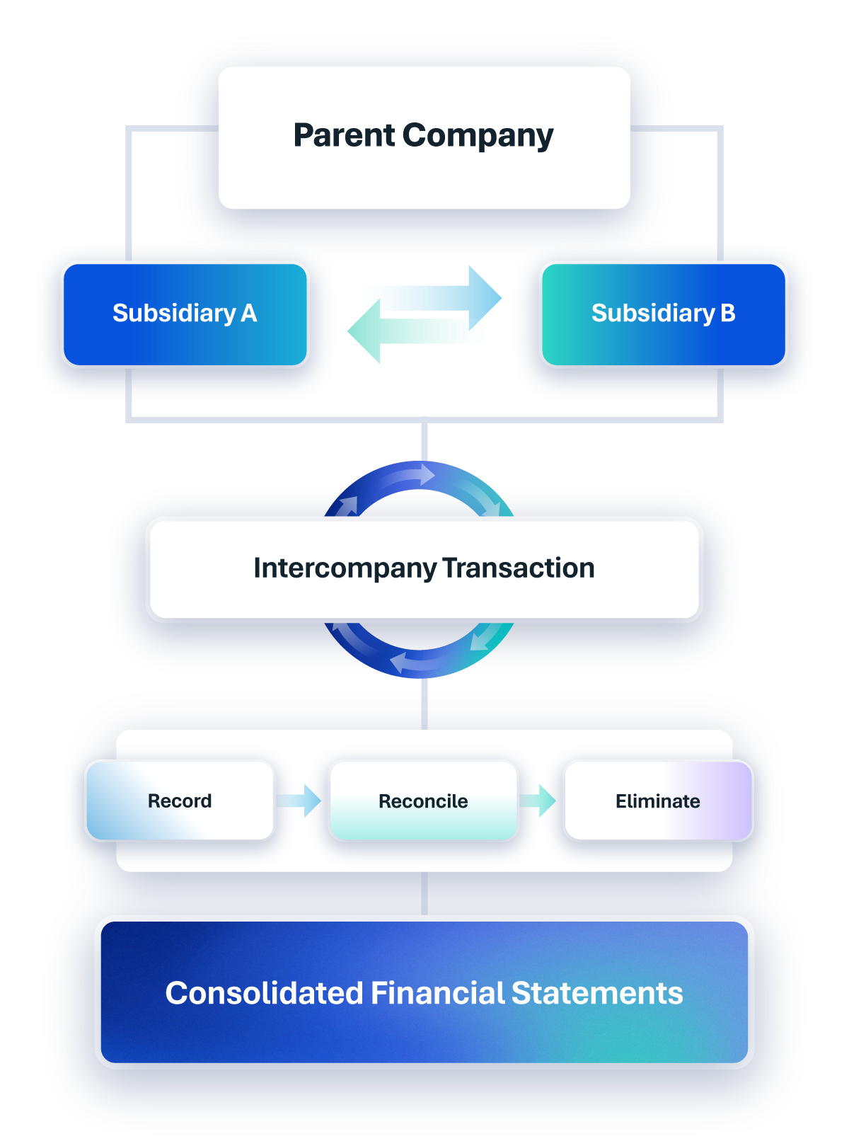  Payment Processing For Insurance Companies - trintech cadency best financial