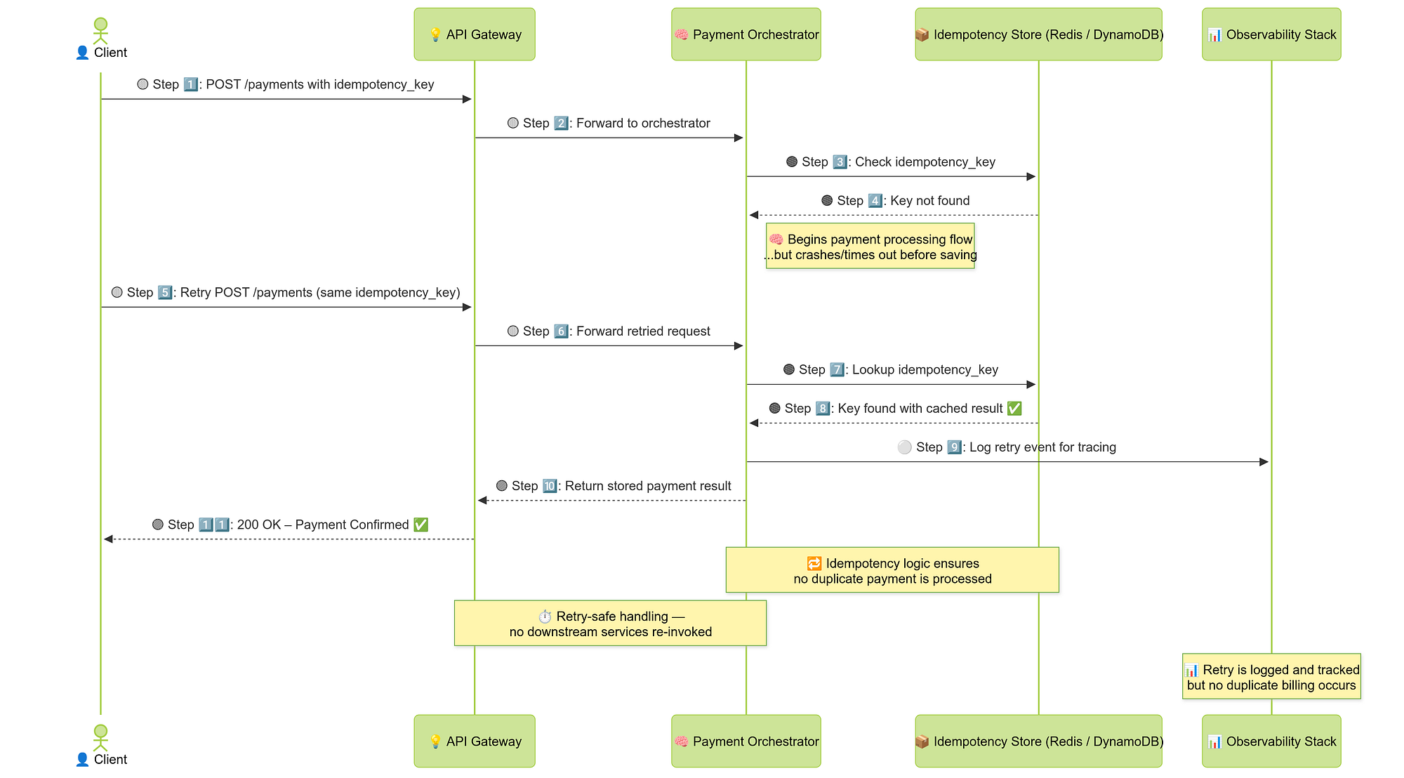Payment Processing For Insurance Companies - insurnest pas integration layer