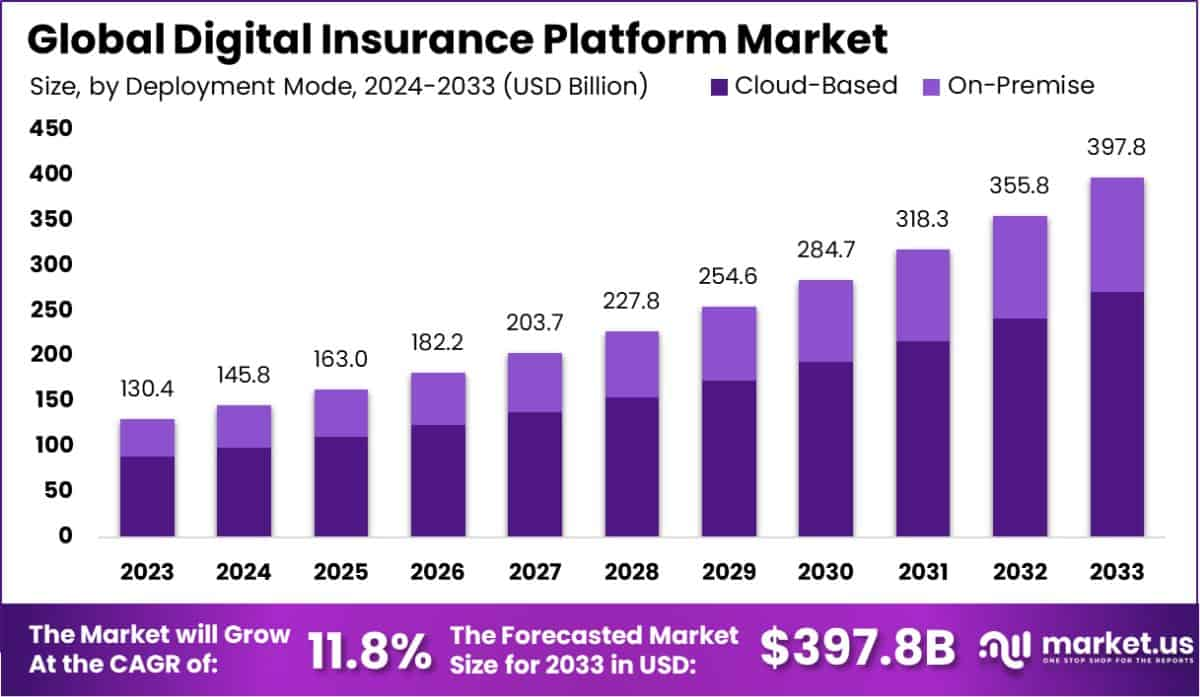 Payment Processing For Insurance Companies - digital platforms market is