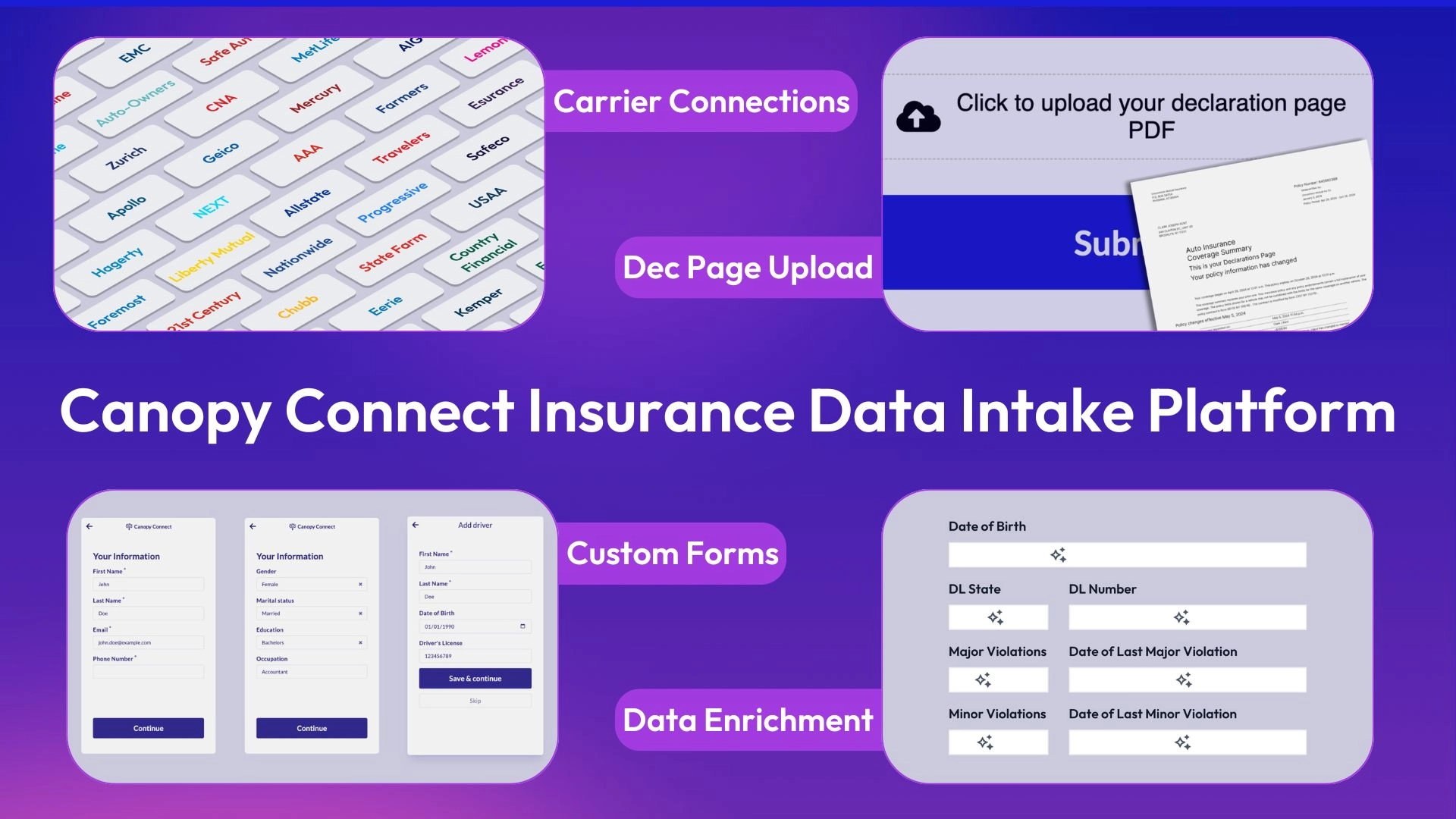 Insurance Automation Tools - canopy connect best automated