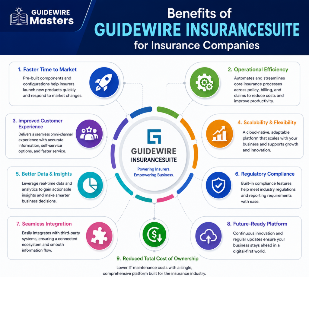  Insurance Automation Tools - guidewire insurancesuite best end