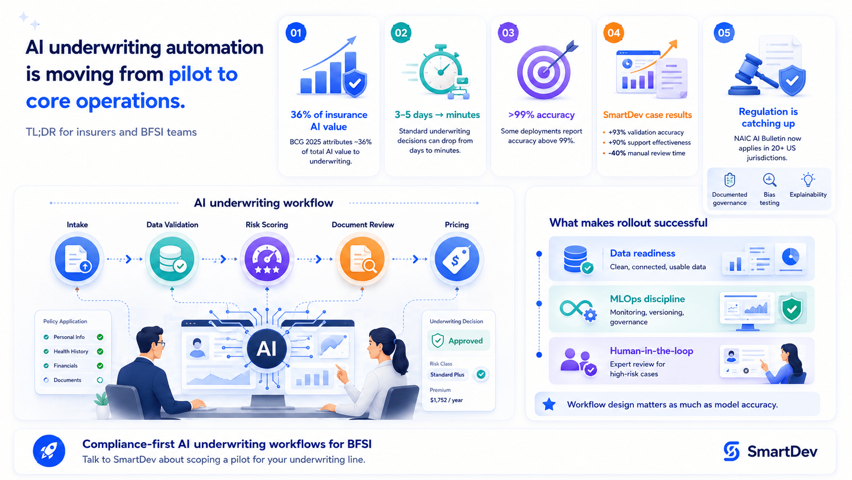 Insurance Automation Tools - workflow cross functional process