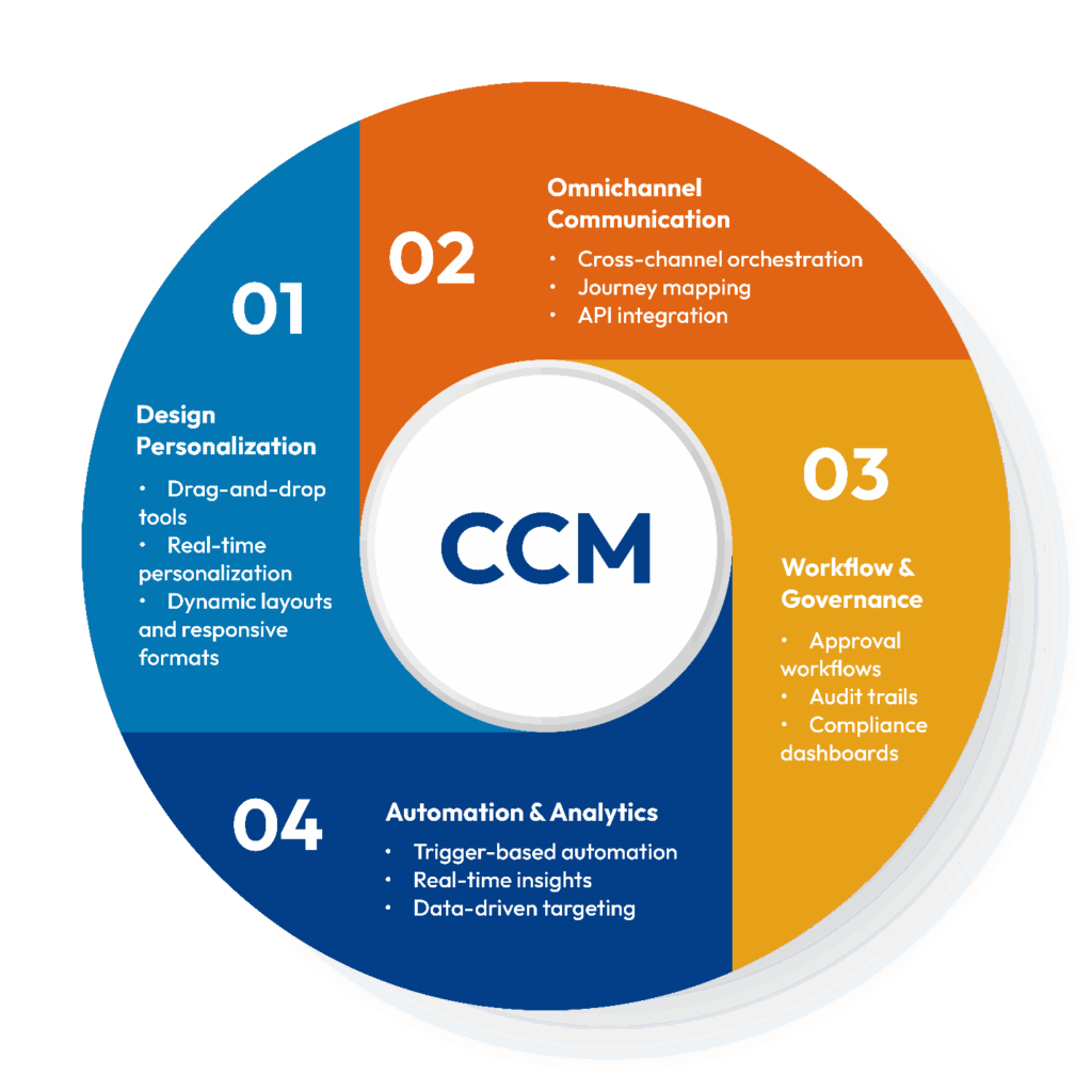 Insurance Automation Tools - customer communication omnichannel policyholder