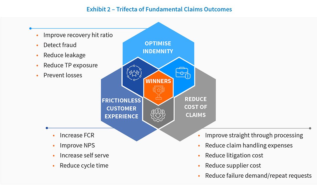 Insurance Automation Tools - exl analytics best bpo
