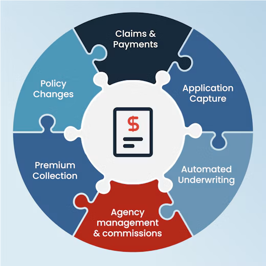 Insurance Automation Tools - equisoft manage best life