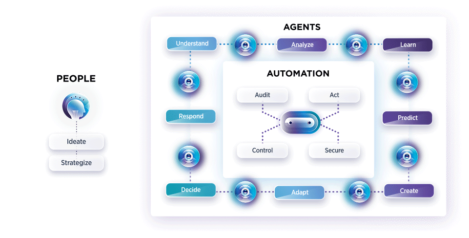 Insurance Automation Tools - ss blue prism best
